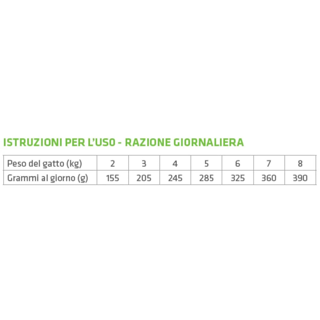 Natural Trainer Multipack Sterilised Adult Cat Merluzzo e Tacchino